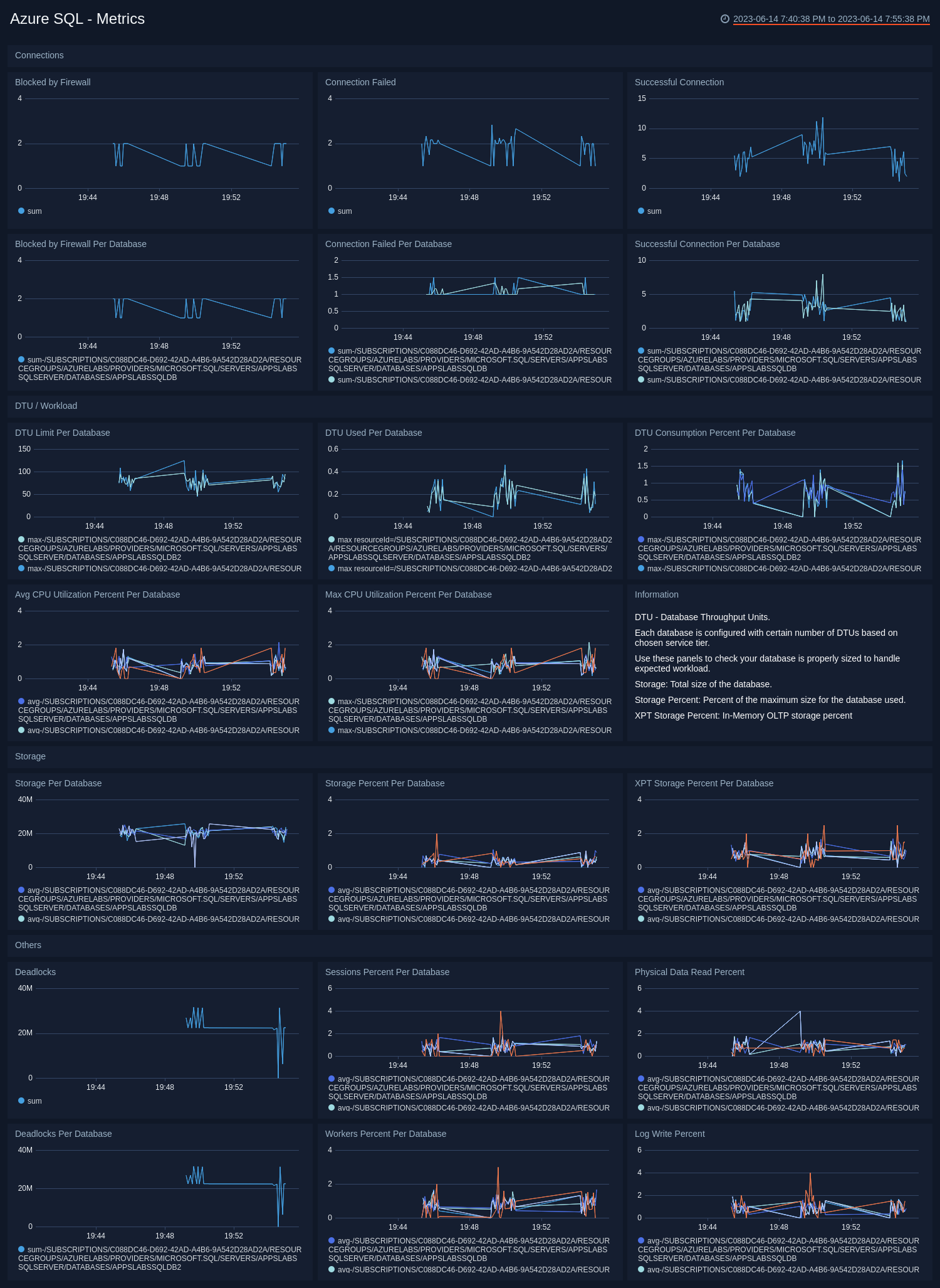 Metrics