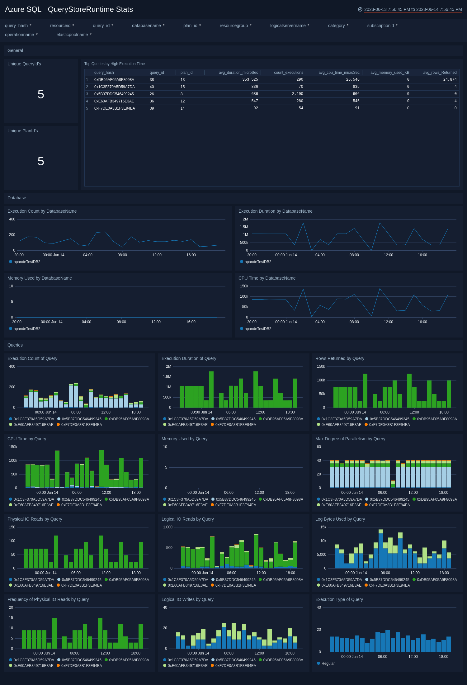 QueryStoreRuntime Stats