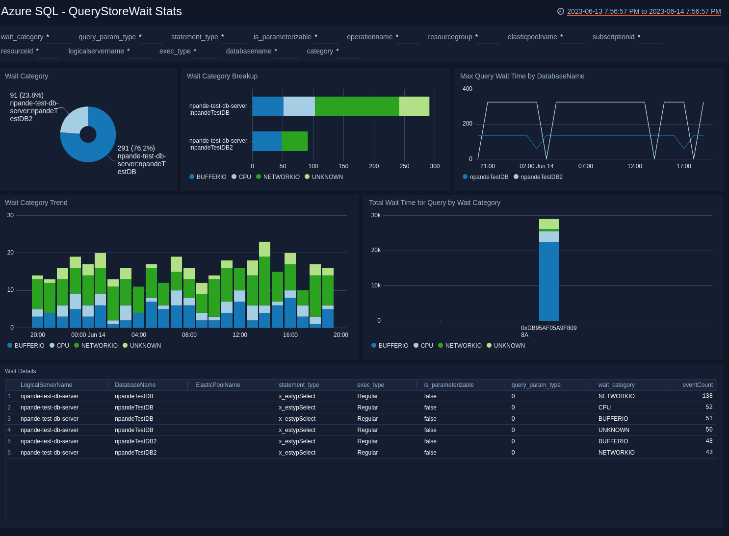 QueryStoreWait Stats