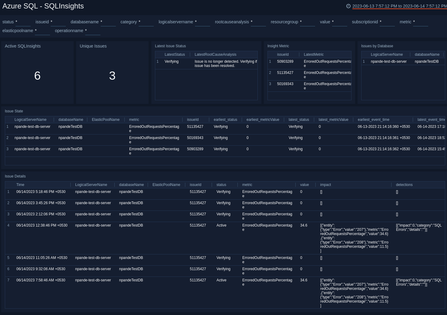 SQLInsights