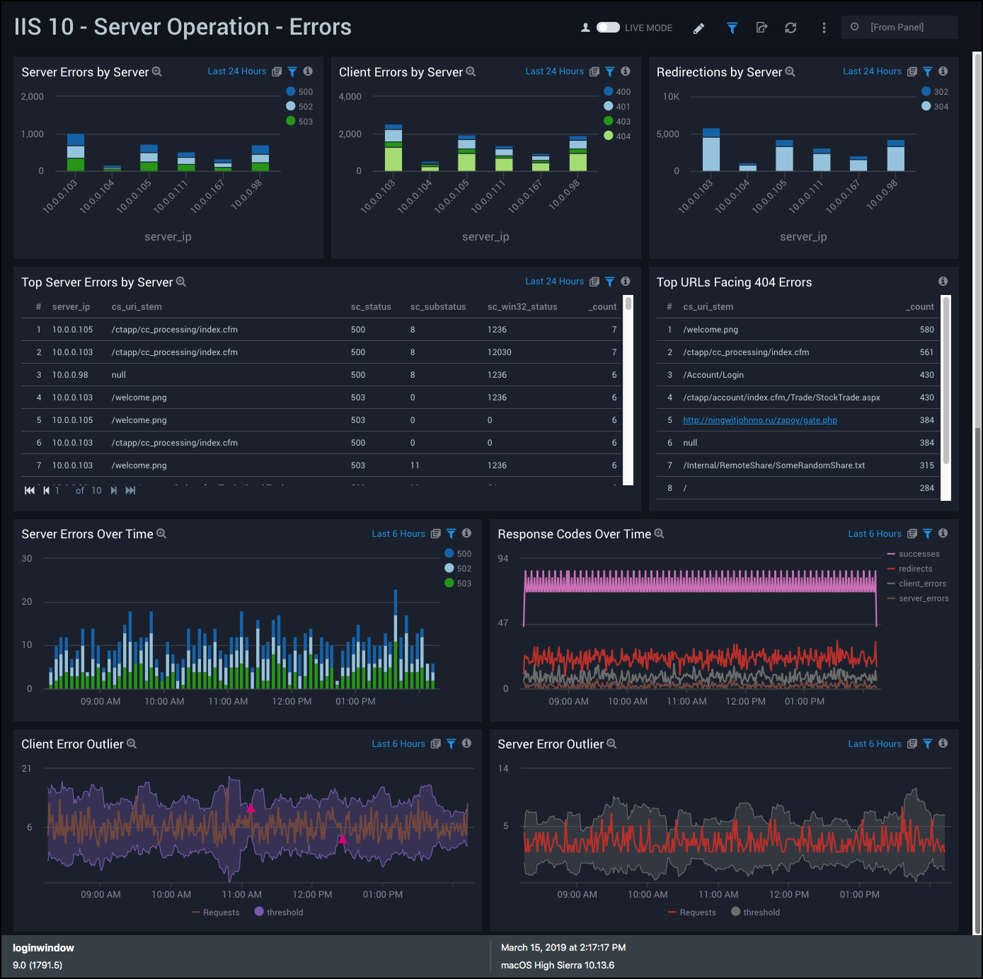 Server Operation - Errors Dashboard