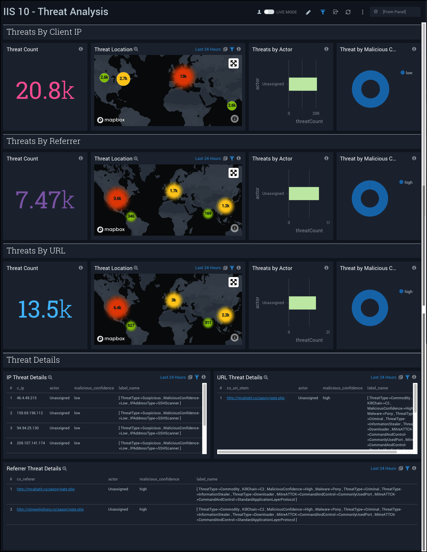 Threat Analysis Dashboard