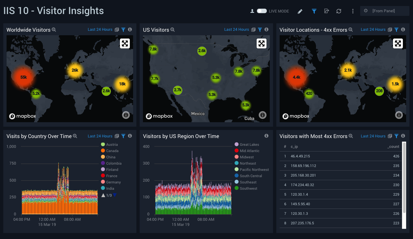 Visitor Insights Dashboard