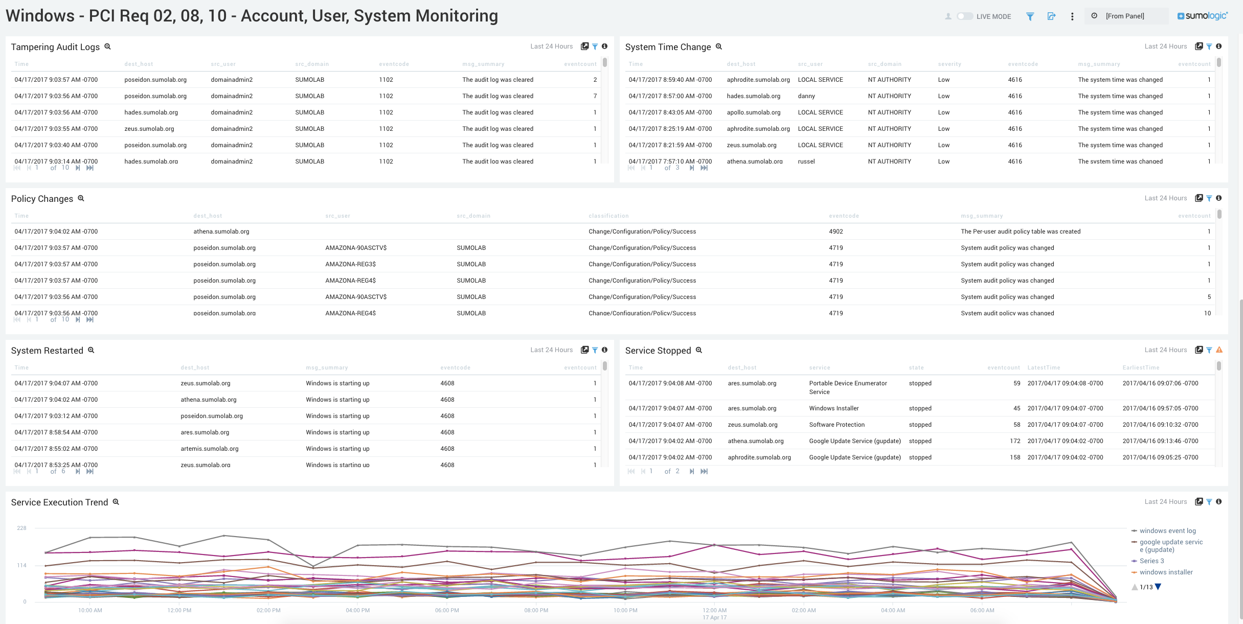 Windows - PCI Req 02, 08, 10 - Account, User, System Monitoring