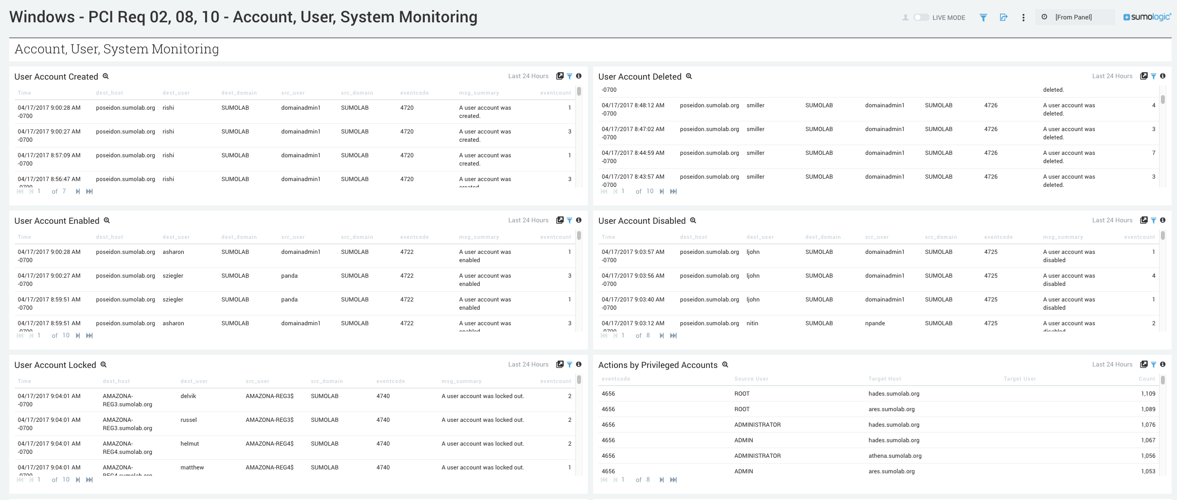 Windows - PCI Req 02, 08, 10 - Account, User, System Monitoring